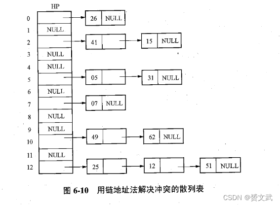 第六章 查找