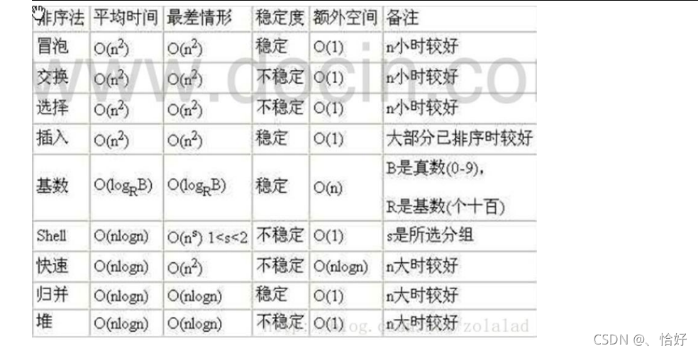 算法——排序算法