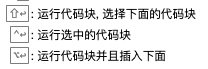 来自Java程序员的Python新手入门小结_程序员欣宸的博客