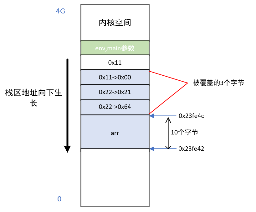 关键字库函数