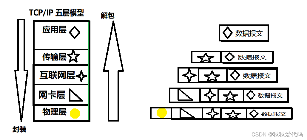 网络基础入门