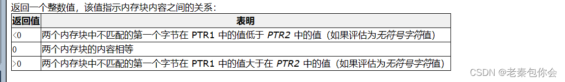 C语言进阶第六课-----------字符分类函数和内存的开辟