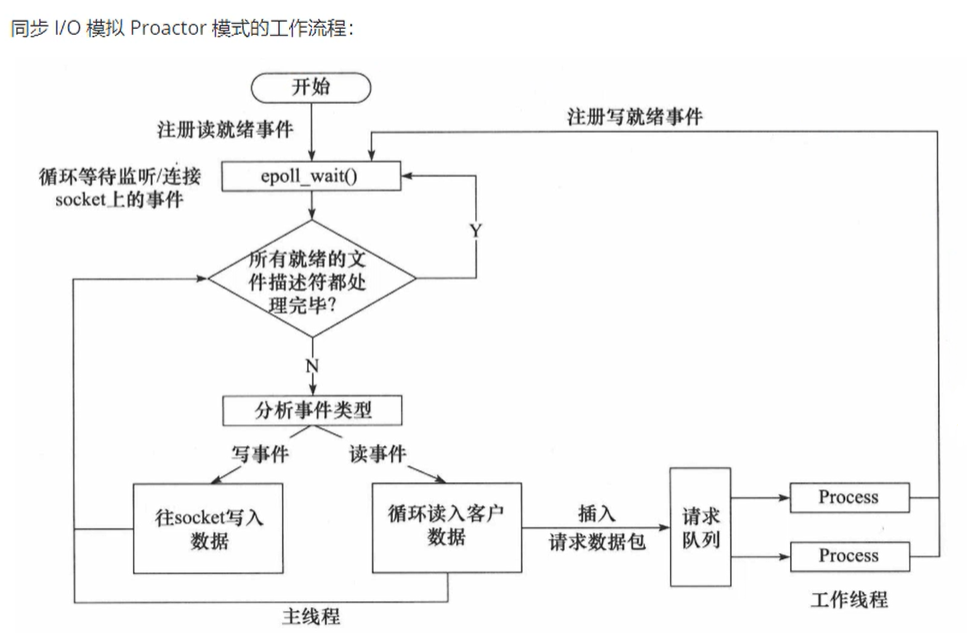 ここに画像の説明を挿入します