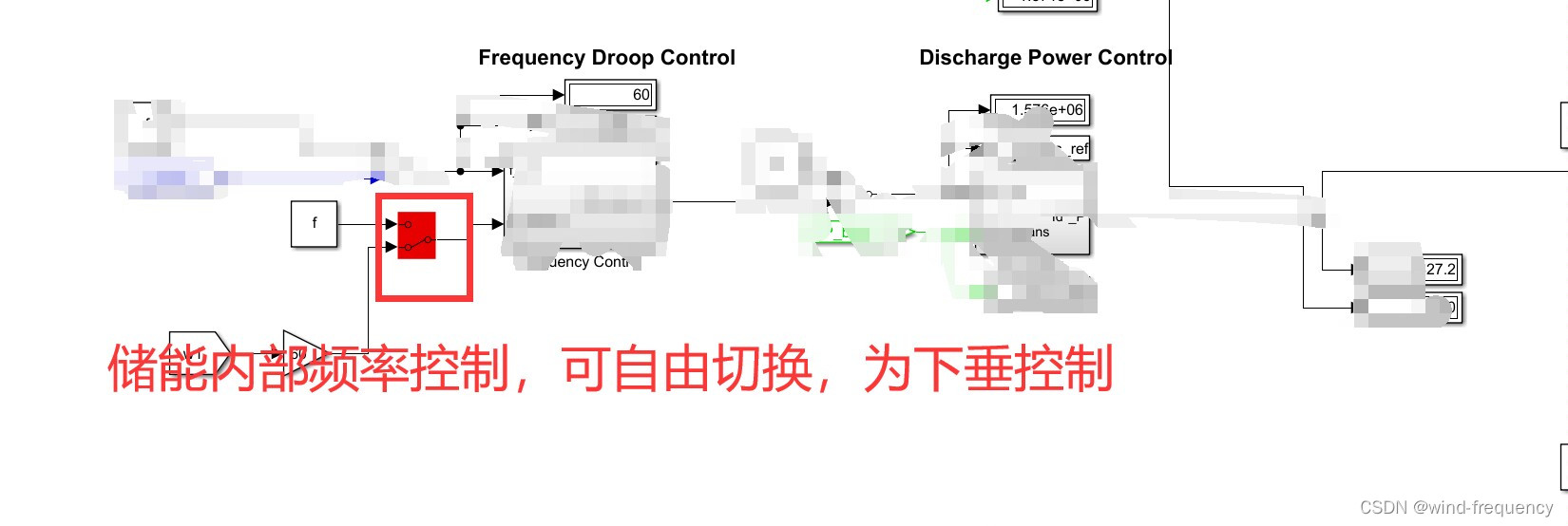 simulink永磁风机PMSG风火储电池储能一次调频联动