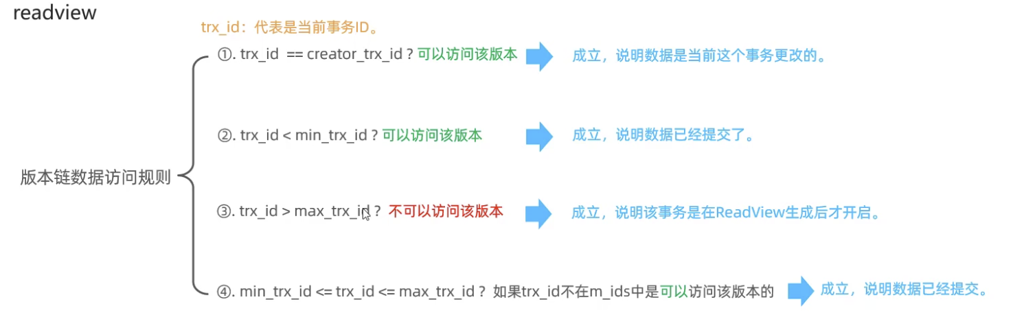 请添加图片描述 https://img-blog.csdnimg.cn/c4208292e8cf428098dfb225ed4e0929.png