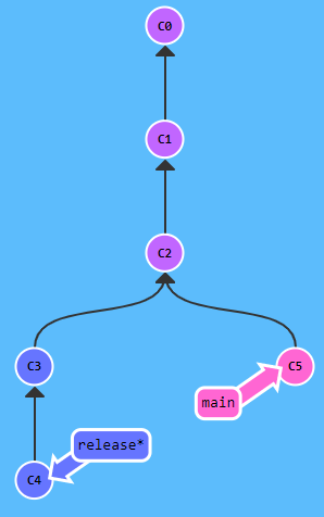 git branch图片