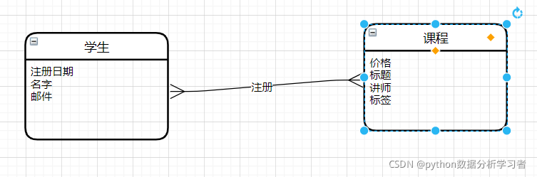 [外链图片转存失败,源站可能有防盗链机制,建议将图片保存下来直接上传(img-NNGgMqll-1632921561555)(mysql.assets/image-20210928142111793.png)]