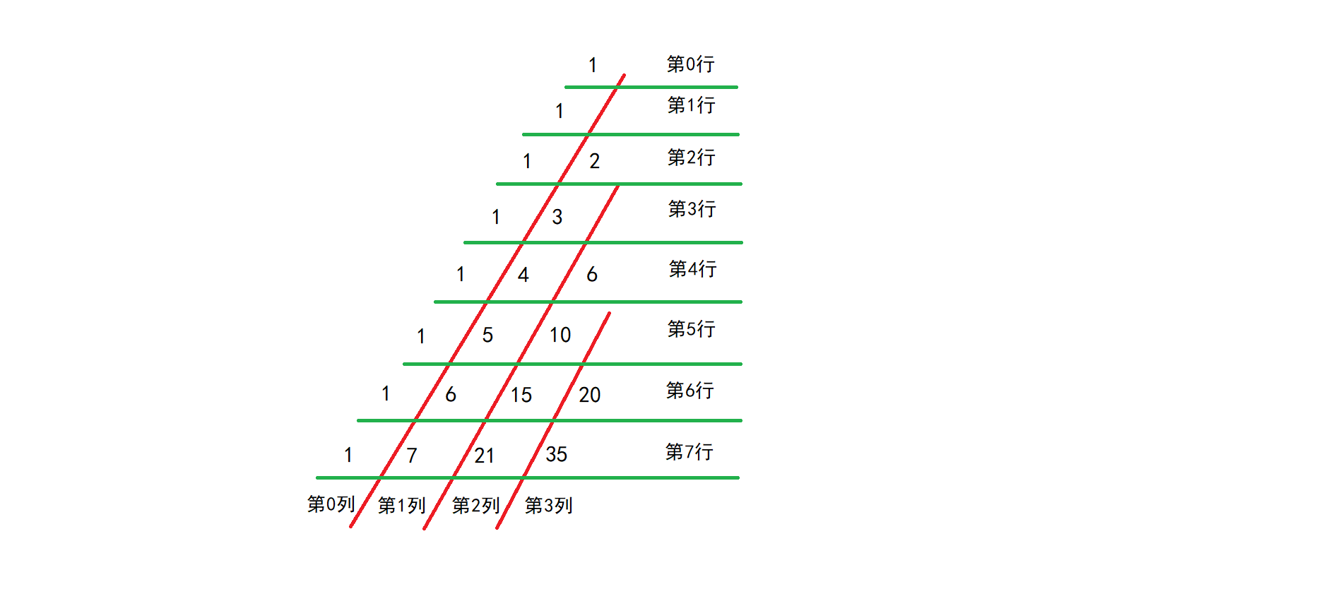 第12届蓝桥杯省赛杨辉三角形