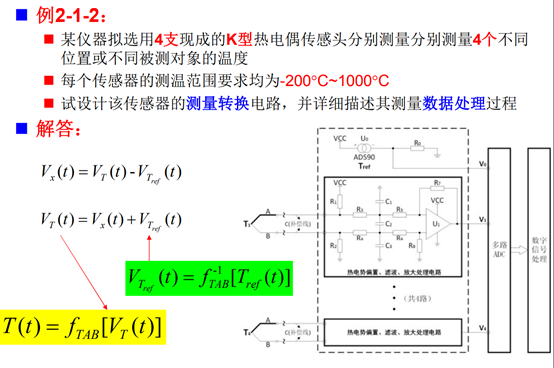 基础调理电路