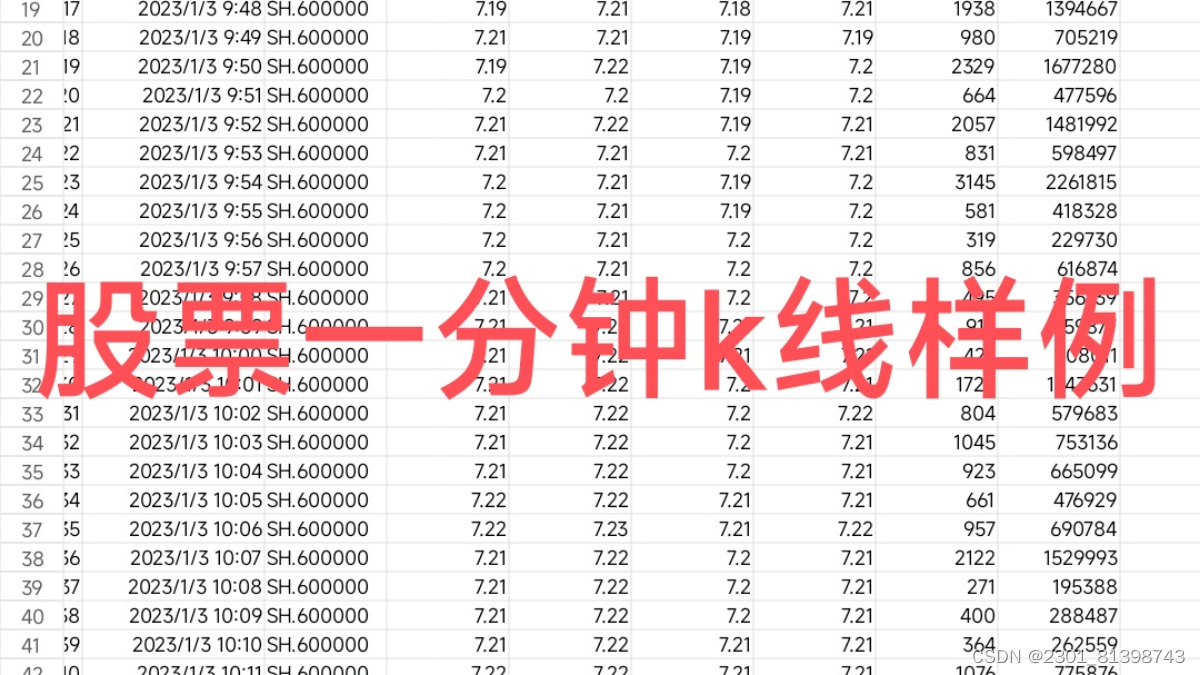 获取期货股票分钟级别数据以及均线策略