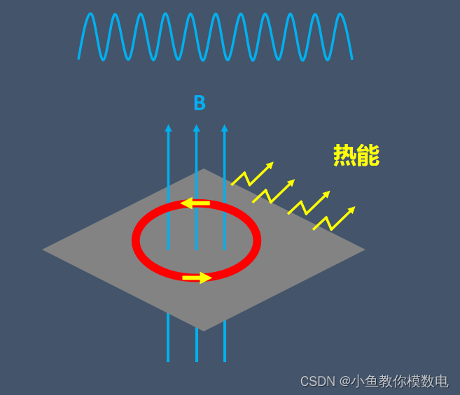 磁珠的工作原理