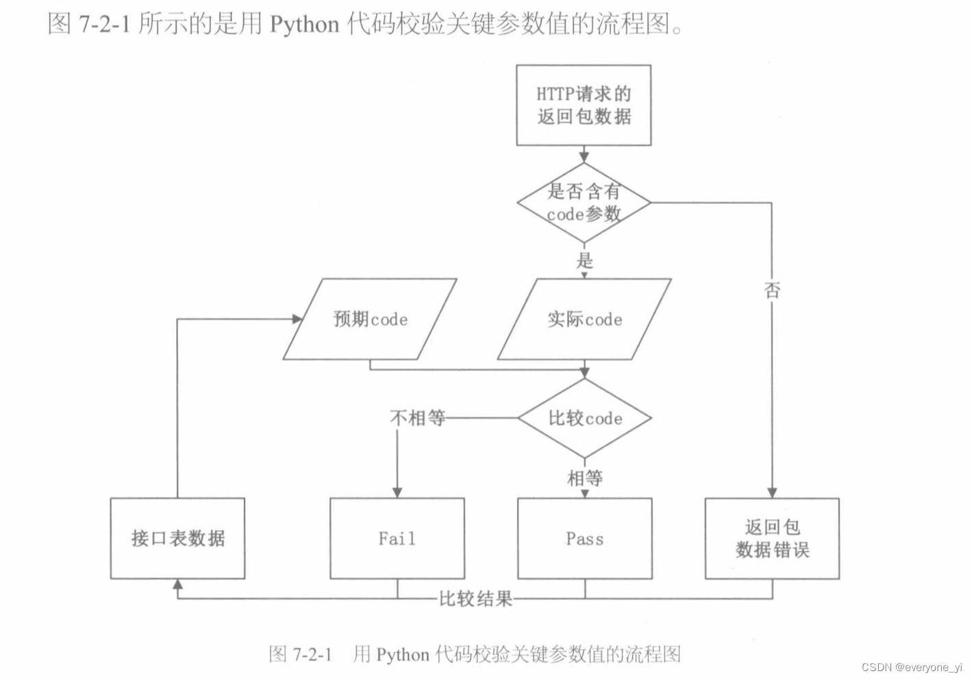 请添加图片描述