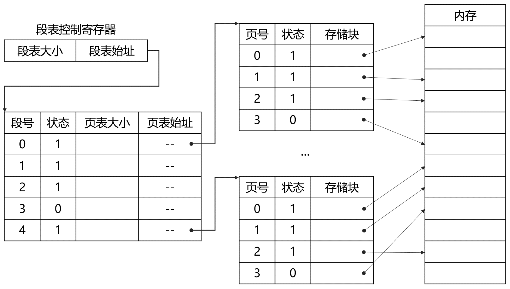 DJ4-5 基本分段存储管理方式