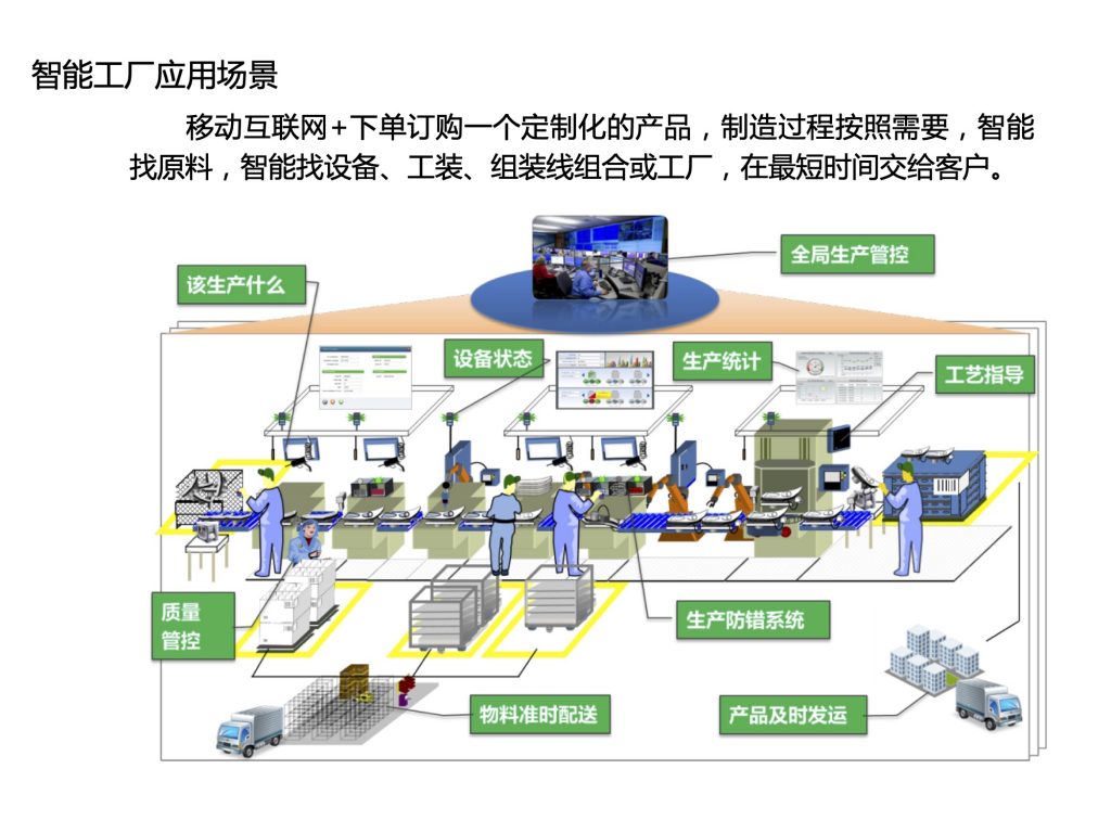 大数据时代，如何做好数字化精益生产？附26页智慧工厂解决方案_基于运营大数据应用的智能工厂精益布局-CSDN博客