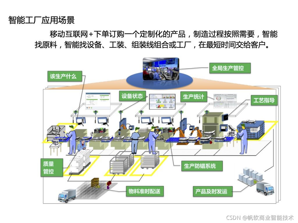 大数据时代,如何做好数字化精益生产?附26页智慧工厂解决方案_基于运营大数据应用的智能工厂精益布局-CSDN博客