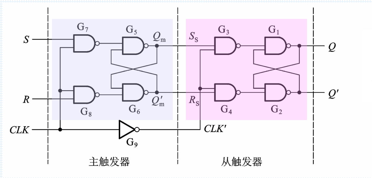 jk触发器转t电路图图片