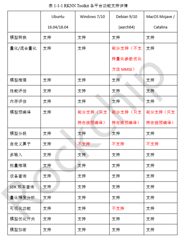 【智能硬件】初识RKNN「建议收藏」