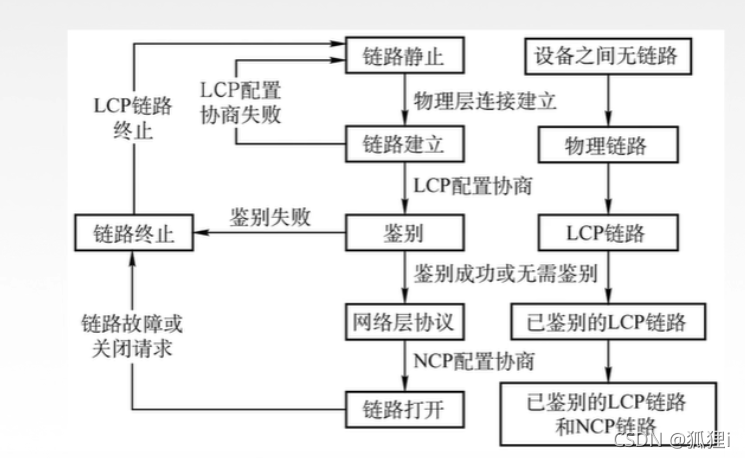 [外链图片转存失败,源站可能有防盗链机制,建议将图片保存下来直接上传(img-3U3wW7Mj-1637027845213)(../../AppData/Roaming/Typora/typora-user-images/image-20211115220812513.png)]