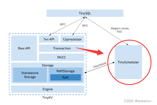 TinyKv Project3 PartC Multi-raft KV_cheems~的博客-CSDN博客