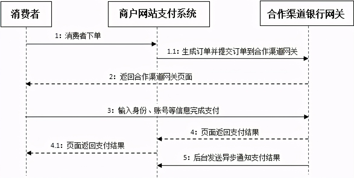 字节软件测试岗二面：APP测试问题被虐哭了，直到看到这些知识点