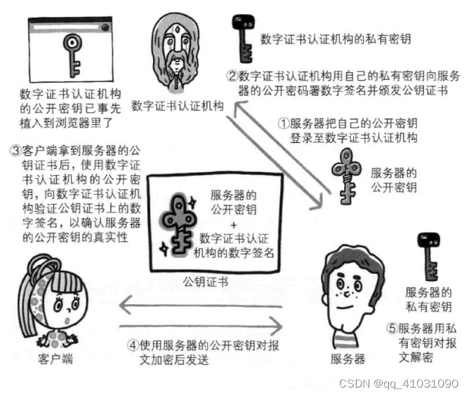 在这里插入图片描述