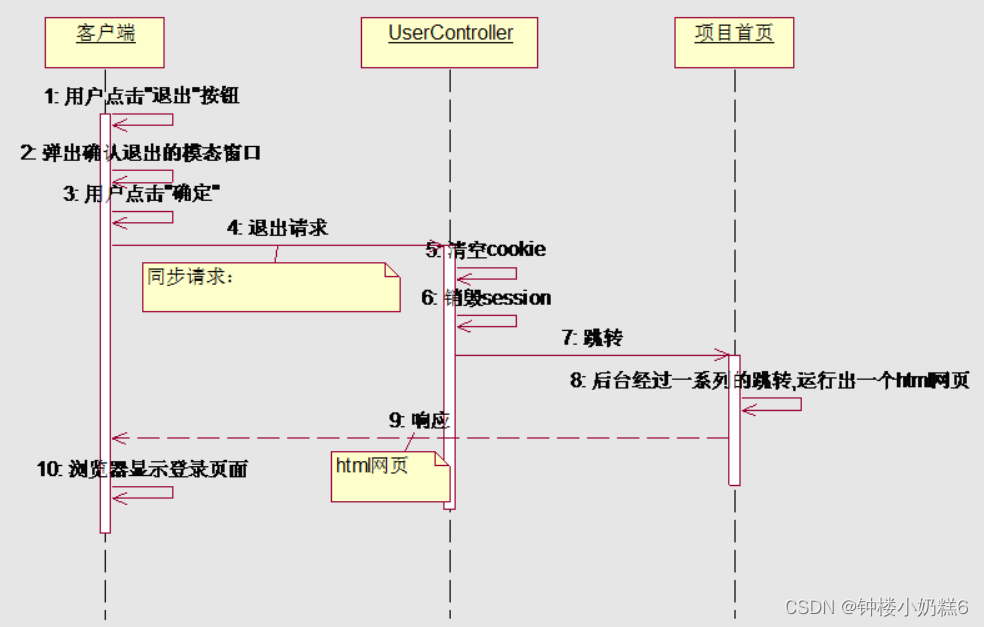 三、安全退出的设计