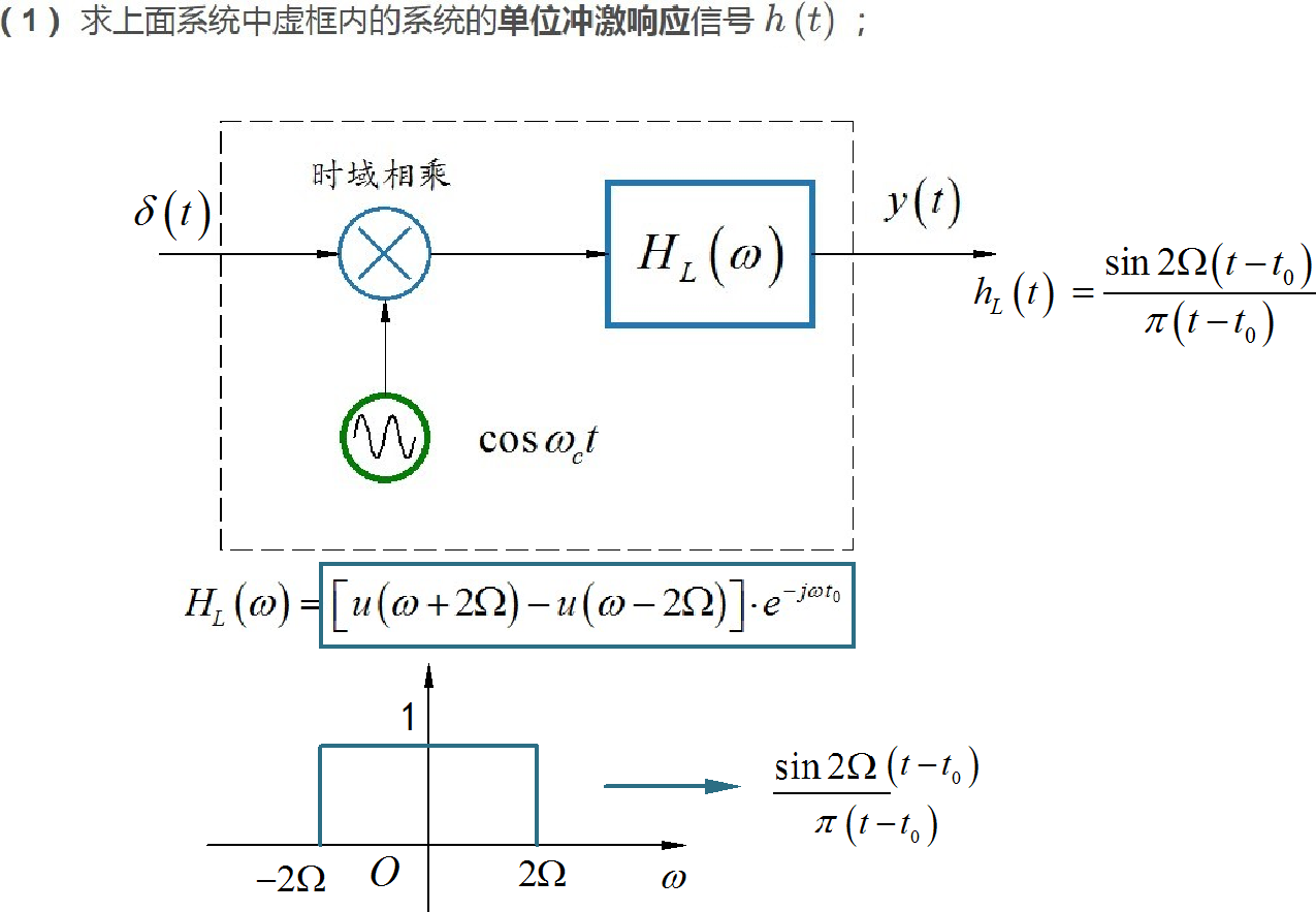 ▲ 图1.2.1 第一小问的解答