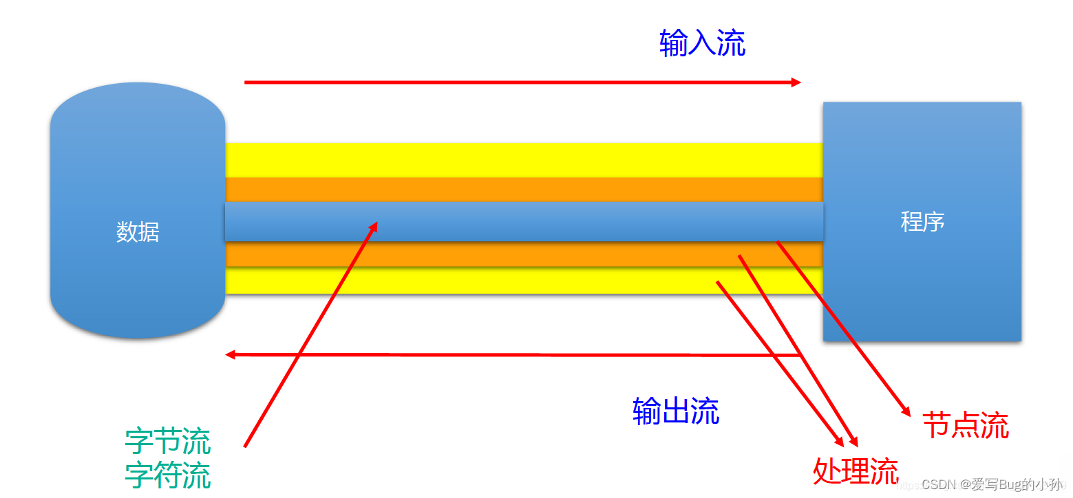 [外链图片转存失败,源站可能有防盗链机制,建议将图片保存下来直接上传(img-5FKBfeh0-1661235655298)(./upload/BlogPicBed-1-master/img/2021/01/16/20210119183225.png)]