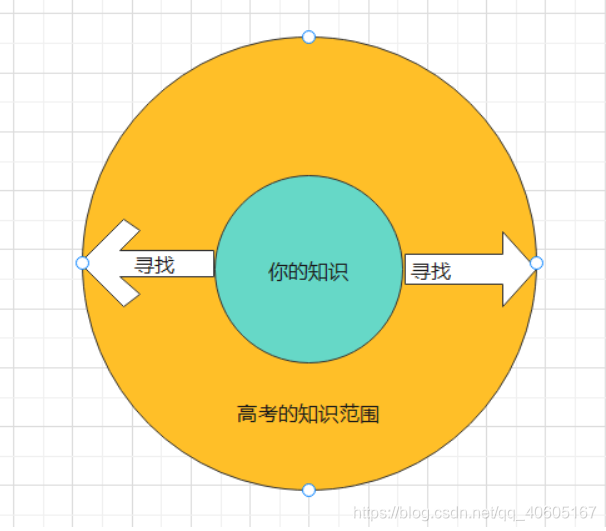 [外链图片转存失败,源站可能有防盗链机制,建议将图片保存下来直接上传(img-N2j7ATLX-1628590233308)(22岁生日.assets/image-20210810165622223.png)]