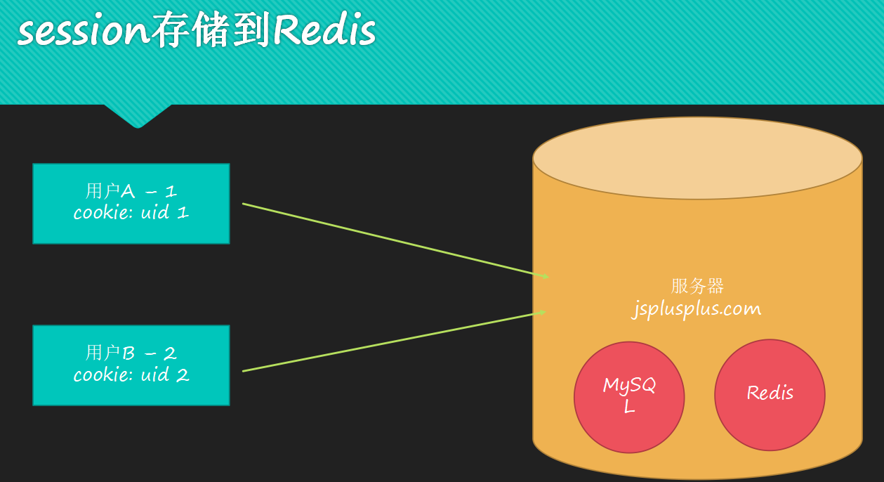 【工程师综合项目二】React + Koa2打造『JS++官网管理后台』