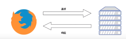 [外链图片转存失败,源站可能有防盗链机制,建议将图片保存下来直接上传(img-yrpEiyox-1689487040542)(C:\Users\Administrator\AppData\Roaming\Typora\typora-user-images\image-20230629190944379.png)]