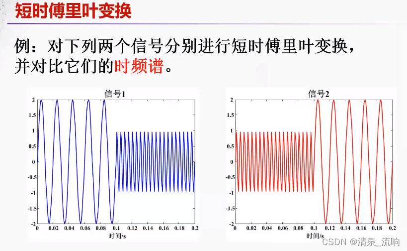 现代信号处理——时频分析与时频分布（短时fourier变换）信号变换域分析的优缺点有哪些 Csdn博客