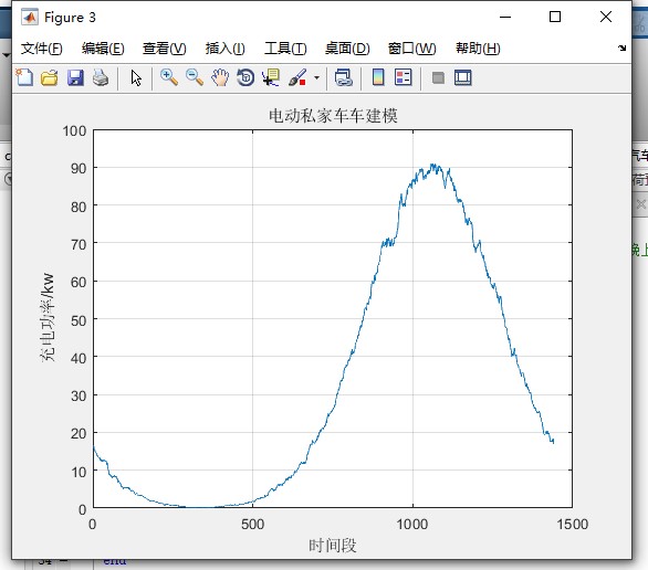 蒙特卡洛法（Monte Carlo）电动汽车负荷预测matlab程序设计