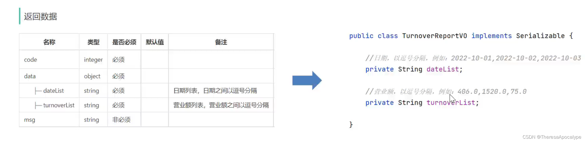 数据统计--图形报表--ApacheEcharts技术 --苍穹外卖day10