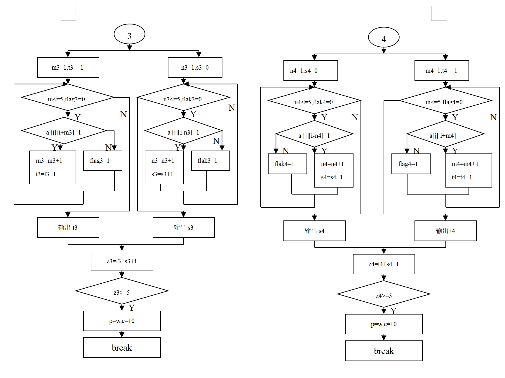 c++程序图片