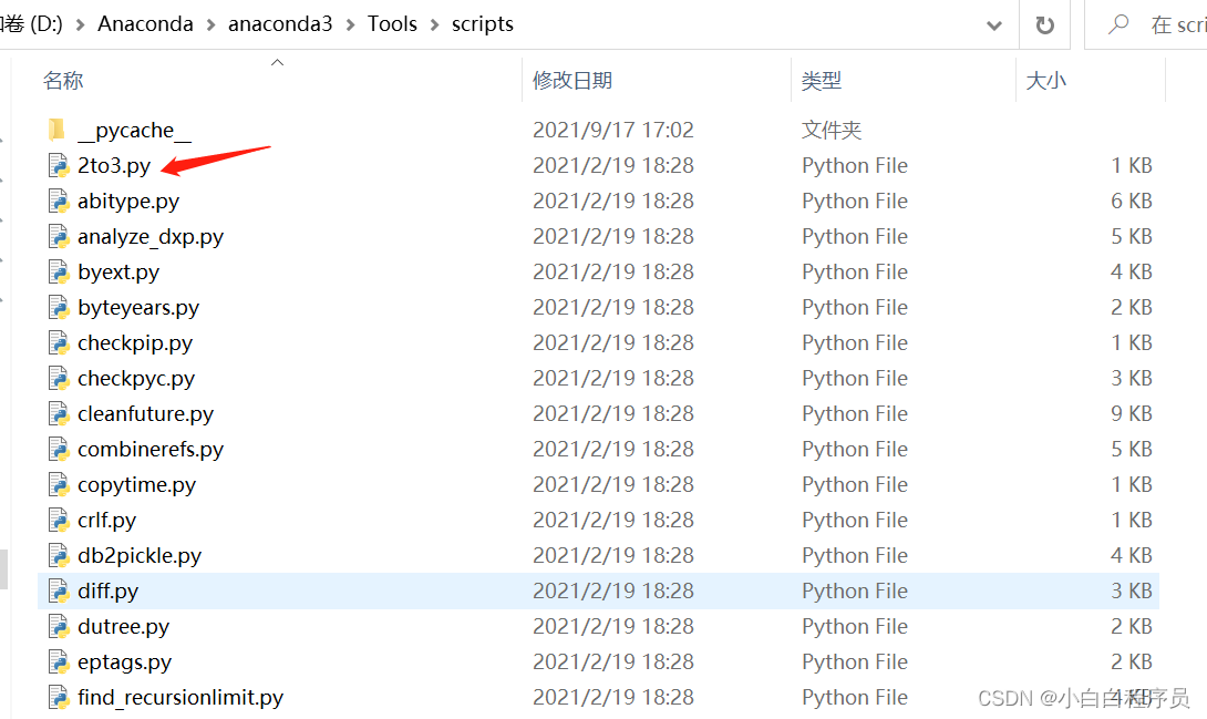 2to3.py file location