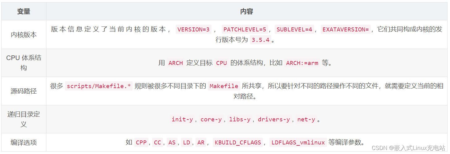 Linux内核编译机制