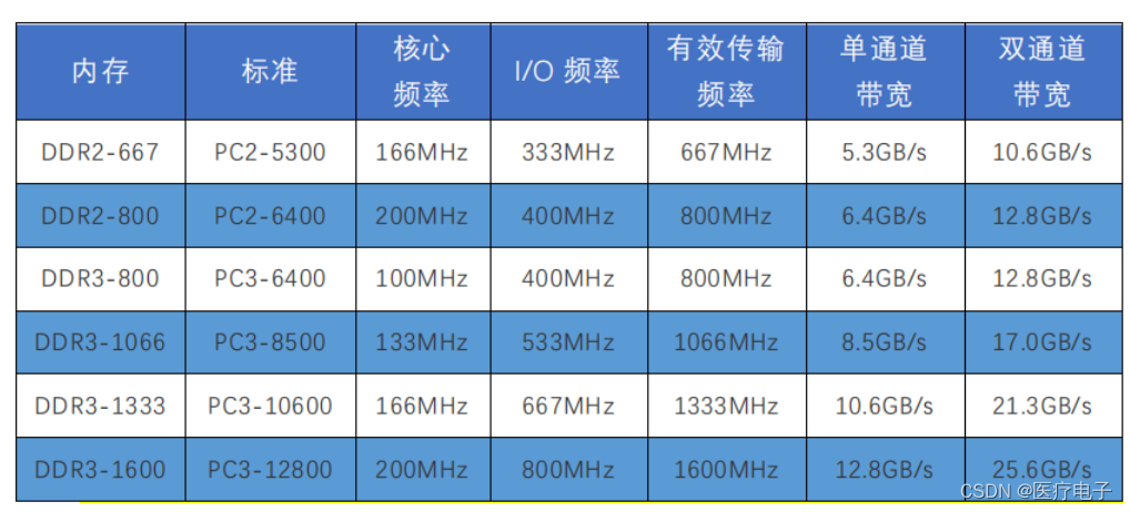 [外链图片转存失败,源站可能有防盗链机制,建议将图片保存下来直接上传(img-YSkDLh7d-1671247623873)(硬件电路设计.assets/image-20221213204559615.png)]