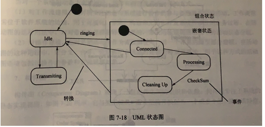 [外链图片转存失败,源站可能有防盗链机制,建议将图片保存下来直接上传(img-ZAVdLiC6-1640398108337)(中级软件设计师备考.assets/image-20211103150603172.png)]