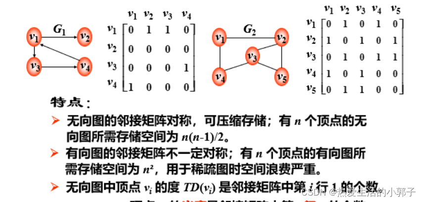 数据结构和算法——图