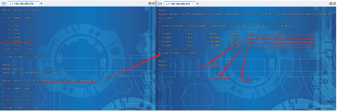 MySQL数据库入门到精通6--进阶篇(锁)