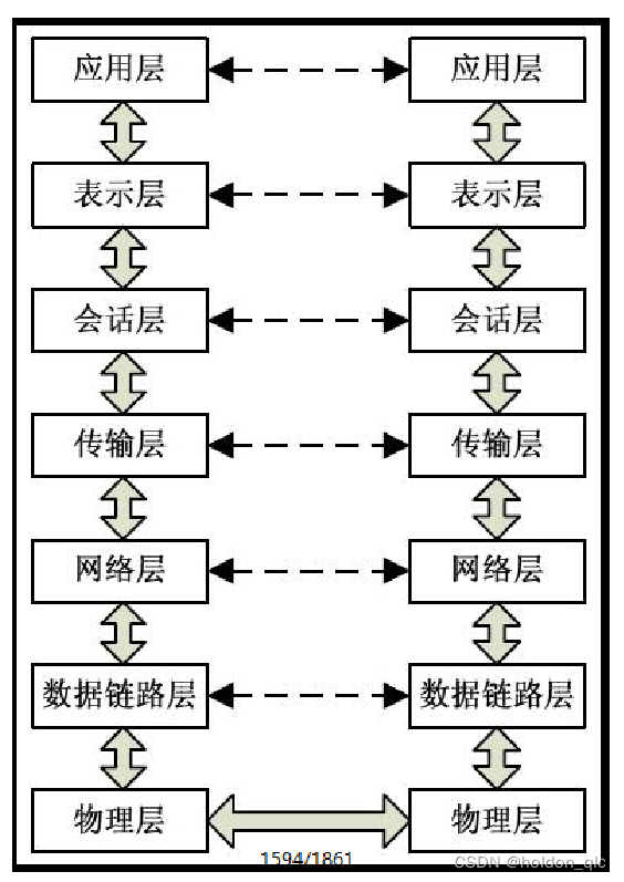 网络编程（一）——网络基础