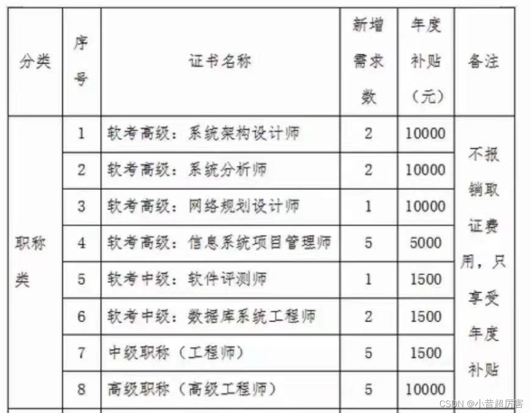 [外链图片转存失败,源站可能有防盗链机制,建议将图片保存下来直接上传(img-T1lTQ1Pg-1662044078922)(C:\Users\zjj\AppData\Roaming\Typora\typora-user-images\1662035246090.png)]