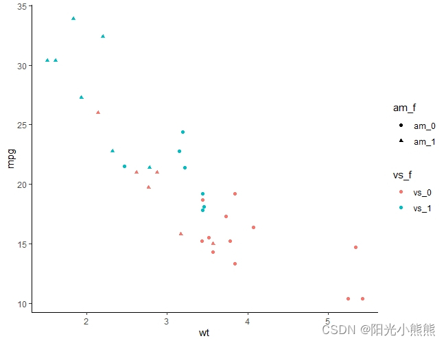 分组，散点