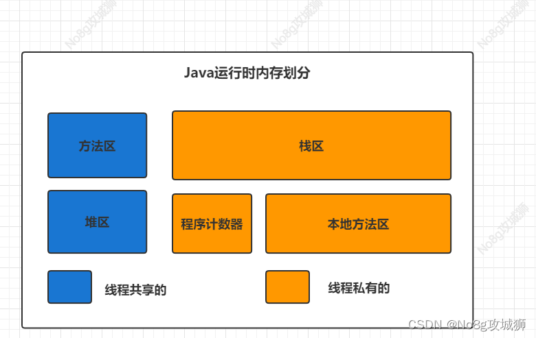 【JVM】jvm中的栈简介