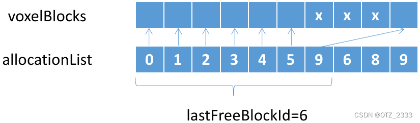 InfiniTAM v3中localVBA的使用原理