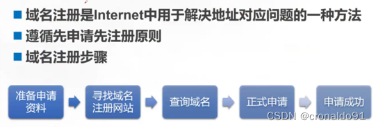 注册域名遵循什么原则（注册域名遵循什么原则和规则） 注册域名依照

什么原则（注册域名依照

什么原则和规则）〔注册域名遵循什么原则〕 新闻资讯