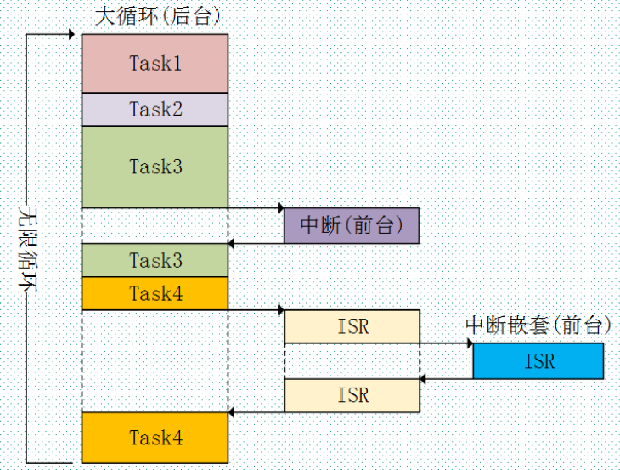 ▲ 图1.12 智能车逻辑运行流程图