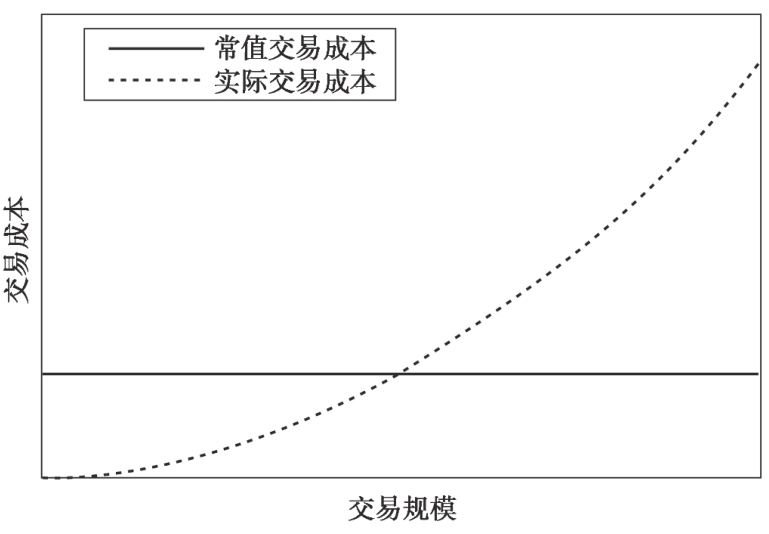 如何调节spike2的横坐标更新速度 Csdn