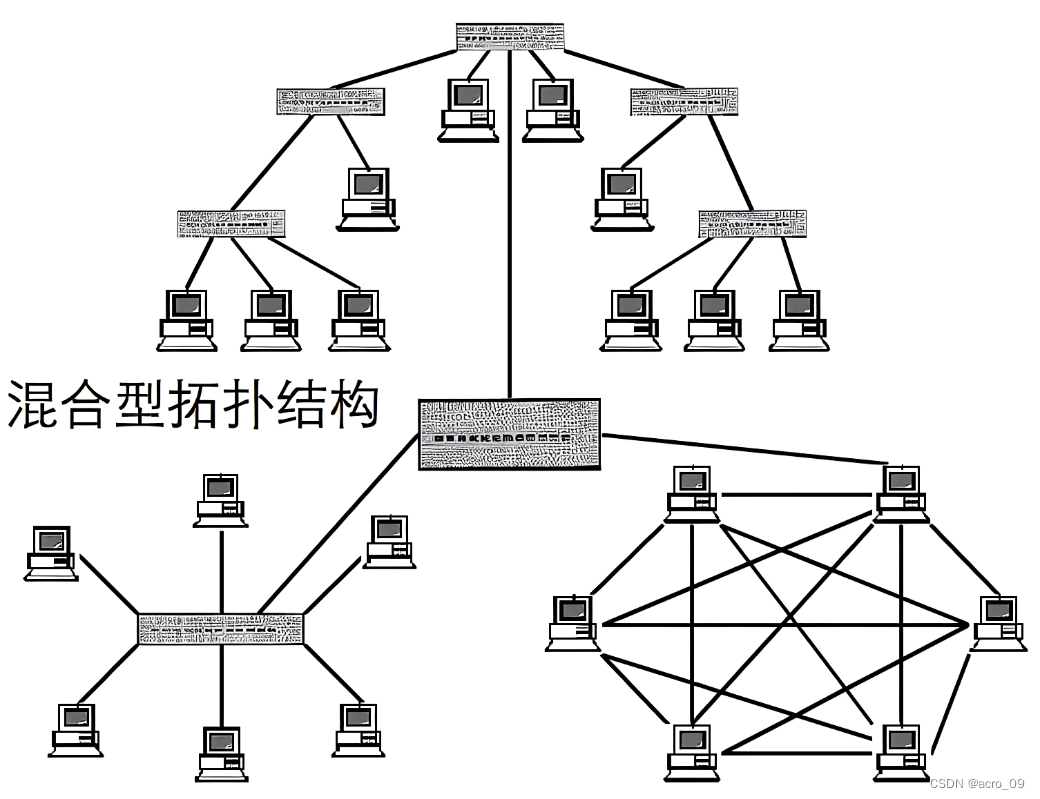 混合型拓扑结构